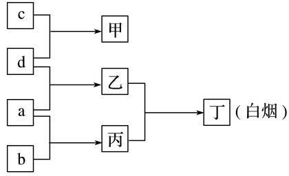 无机化学家张青莲院士