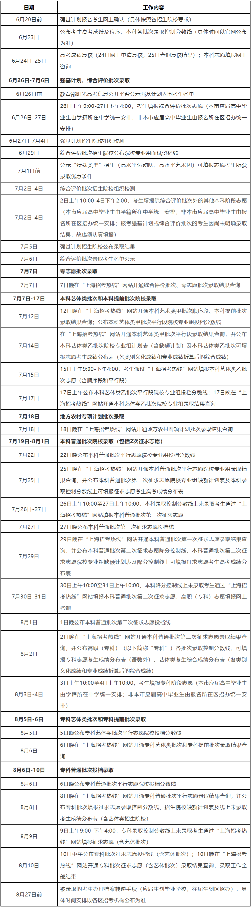 2022年上海高考志愿填报时间