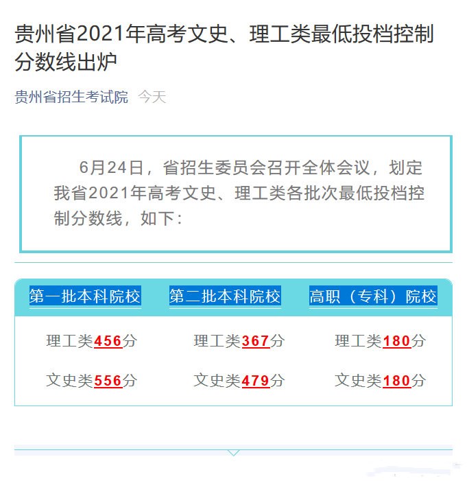 2022年贵州高考分数线预测