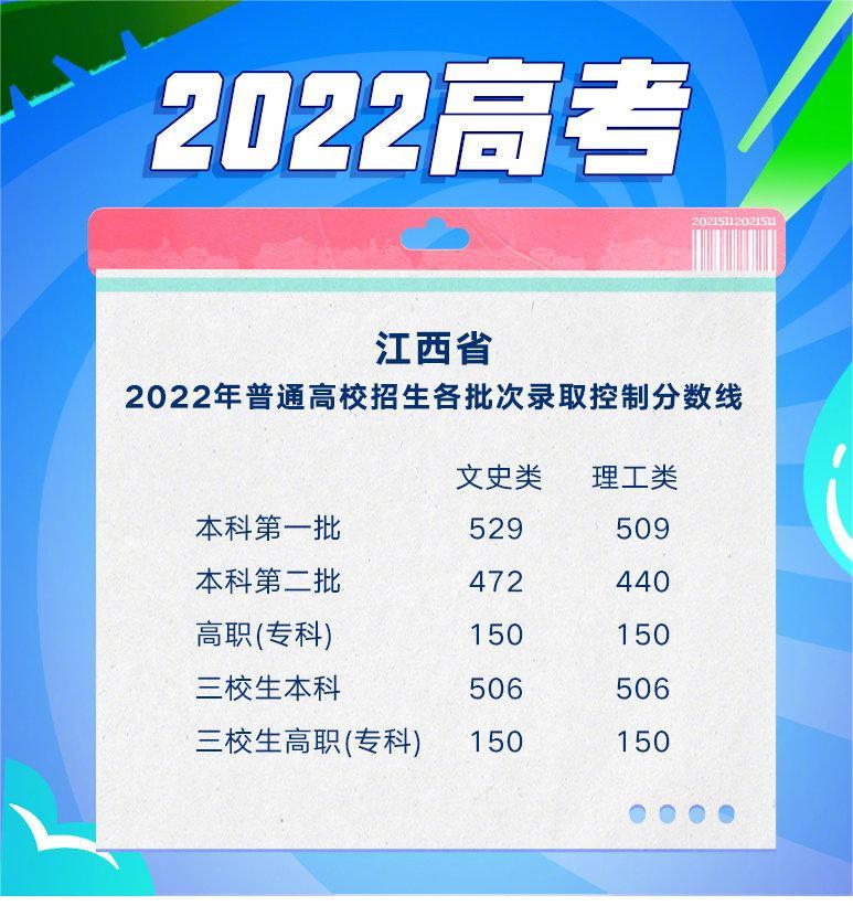 最新2022年江西高考分数线