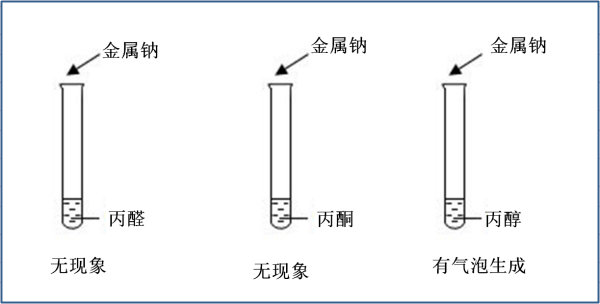 用化学方法鉴别醇和酮，醇跟醛、酮怎么鉴别出来?