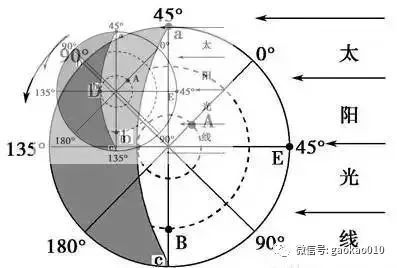 必知的地理九大知识点